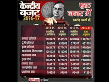 जानिए छोटे करदाताओं को कैसे मिलेगी आयकर में छूट