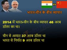 भारत-चीन के बीच बढ़ा व्यापार लेकिन चीनी उत्पादों का विरोध कर रहें हैं नागरिक  