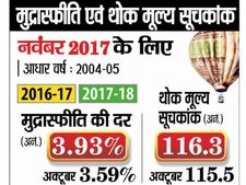 फल-सब्जियां के दाम बढ़ने की आशंका, थोक महंगाई दर बढ़ी