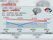 महंगाई दर 6 साल में सबसे कम: आर्थिक सर्वे  