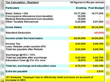 सेलरी स्लिप निकाल लिजिए और समझिए मानक कटौती का गणित