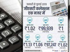 जीएसटी कलेक्शन जुलाई में फिर 1 लाख करोड़ के पार निकला 