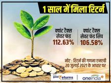 Top 5 ELSS Fund : पैसा किया दोगुना तक, जानें रिटर्न 