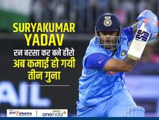 Suryakumar Yadav : रन बरसा कर बने हीरो, अब कमाई हो गयी तीन गुना