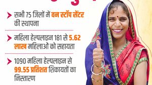 यूपी के सभी 75 जिलों में वन स्टॉप सेंटर की स्थापना, 5.62 लाख महिलाओं को मिली मदद 