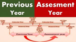 पहली बार फाइल करने जा रहे है ITR? Financial Year और Assessment Year के बीच नहीं होगी कंफ्यूजन, जानें ये जरूरी
