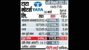 TATA Motars ने रणनीतिक प्रयास के तहत 50 लाख से ज्यादा घरेलू कार बिक्री का रखा लक्ष्य