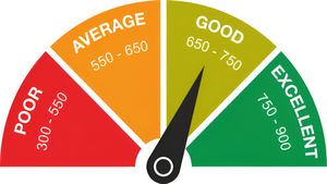 Cibil Score: लोने लेने वालों की होगी बल्ले-बल्ले, बस सिबिल स्कोर का रखें ध्यान, ऐसे बढ़ाएं अपना स्कोर