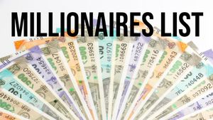 देश की आबादी 1.4 अरब; फिर भी केवल इतने लाख परिवार हैं करोड़पति, जानें किस राज्य में हैं सबसे ज्यादा अमीर