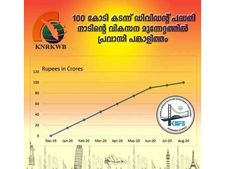 പ്രവാസികളുടെ വിശ്വാസം നേടി പ്രവാസി ഡിവിഡന്റ് പദ്ധതി; 100 കോടി കവിഞ്ഞു! എങ്ങനെ നിക്ഷേപിക്കാം.. അറിയാം