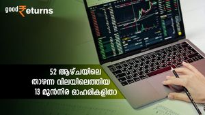 ഈ സമയവും കടന്നു പോകും; റിലയന്‍സ് അടക്കം 13 മുന്‍നിര ഓഹരികള്‍ വിലക്കുറവില്‍; ദീർഘകാലത്തേക്ക് ഇപ്പോള്‍ വാങ്ങാം