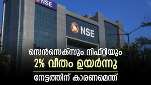 റിലയൻസ് സർവകാല ഉയരത്തിൽ; ബാങ്കിം​ഗ് ഓഹരികളിലും നേട്ടം; വിപണി വീണ്ടും നേട്ടത്തിന്റെ പാതയിൽ