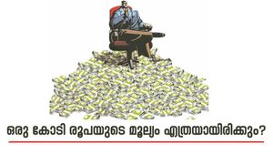 10, 20, 30 വർഷങ്ങൾക്ക് ശേഷം ഒരു കോടി രൂപയുടെ മൂല്യം എത്രയായിരിക്കും?