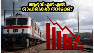 റെയിൽവേ ഓഹരികളിൽ വൻ വിൽപന സമ്മർദ്ദം? ആർവിഎൻഎൽ നിക്ഷേപകർ തിങ്കളാഴ്ച ശ്രദ്ധിക്കേണ്ട കാര്യങ്ങൾ ഇതാ!