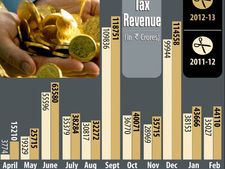 வருமான வரி தாக்கல் செய்யும் முன் கவனிக்க வேண்டியவை