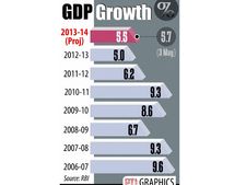 இந்திய பொருளதார வளர்ச்சி 5.5-6% இலக்கை எட்ட தீவிர நடவடிக்கை!!!