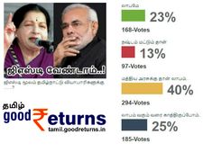 ஜிஎஸ்டி மூலம் மத்திய அரசுக்கு மட்டுமே லாபம்.. தமிழ்நாட்டு வியாபாரிகளுக்கு நஷ்டம் - வாசகர் கருத்து