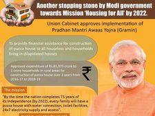 அனைவருக்கும் வீடு திட்டம் ‘பிரதான் மந்திரி அவாஸ் யோஜனா’ பற்றி நீங்கள் தெரிந்துகொள்ள வேண்டியவை..!