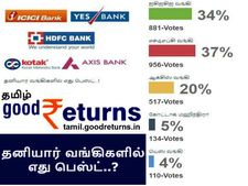 பொதுத் துறை வங்கிகளுக்கு டஃப் கொடுக்கும் தனியார் வங்கிகளில் எது பெஸ்ட்..? குட்ரிட்டர்ன்ஸ் சர்வே
