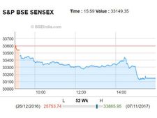 ஒரே நாளில் 460 புள்ளிகள் வரை சென்செக்ஸ் சரிவு.. என்ன காரணம்..?