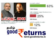 இன்று பட்ஜெட் தாக்கல்.. மக்களின் கருத்து என்ன..?