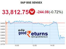 திடீர் சரிவில் சென்செக்ஸ் மற்றும் நிஃப்டி குறியீடு.. என்ன காரணம்..!