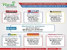 வங்கி ஃபிக்ஸட் டெபாசிட் தெரியும், Corporate Fixed Deposit தெரியுமா?