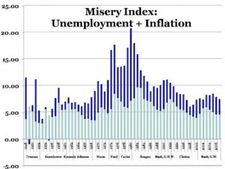 மோடி தோல்வி உறுதியா..? சொல்வது  Misery Index கணிப்புகள் 