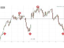 462 புள்ளிகள் சரிந்த Sensex..! நாளையாவது நிலை பெறுமா..?
