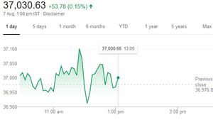  ரெபோ விகிதத்தைக் குறைத்த ரிசர்வ் வங்கி.. சரிந்த சென்செக்ஸ்  மெல்ல மீண்டது! 
