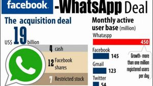  கஸ்டமர் நிறுவனத்தை கைப்பற்றிய பேஸ்புக்.. 1 பில்லியன் டாலர் டீல்..!