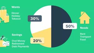 அதென்ன 50/30/20 பட்ஜெட் விதி.. உங்க செலவு, சேமிப்பு எப்படி இருக்கணும்? 
