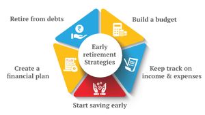 45 வயசுலயே ஓய்வு பெறனுமா? அப்போ உங்க கையில எவ்ளோ பணம் இருக்கனும்? 