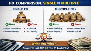 கையில் ரூ.10 லட்சம் இருக்கா? ஒரே FD நல்லதா? பிரித்து முதலீடு செய்வது நல்லதா? இதுதான் விஷயம்!