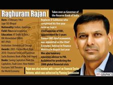 ఆర్థిక వ్యవస్థ సవాళ్లను ఎదుర్కుంటా: రఘురాం