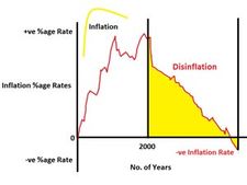 ద్రవ్యోల్బణ రాహిత్యం అంటే ఏమిటి?