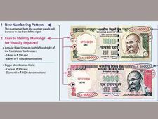 రూ. 500, 1000 నోట్లపై ఆర్‌బీఐ కొత్త ఫీచర్స్ ఇవే