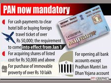 జనవరి 1 నుంచి బ్యాంక్ ఖాతాకు పాన్ నెంబర్ తప్పనిసరి 