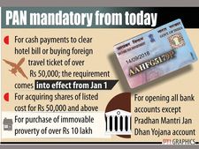 రూ.50 వేలు దాటితే పాన్‌కార్డు తప్పనిసరి, శిక్షలివే