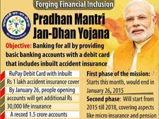  జ‌న్ ధ‌న్ యోజ‌న ద్వారా ఖాతాదారుకు రూ.1 ల‌క్ష బీమా 