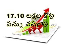  అనుకున్న దాని క‌న్నా ఎక్కువ ప‌న్ను వ‌సూళ్లు