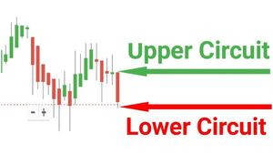 Upper Circuit: 8 రోజులుగా అప్పర్ సర్క్యూట్లో స్టాక్.. 9 నెలల్లో 2000 శాతం రాబడి.. లచ్చిందేవి స్టాక్