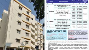 గచ్చిబౌలిలో రూ. 26 లక్షలకే ఫ్లాట్.. లక్కు ఉంటే లాటరీలో మీకే తగిలే ఛాన్స్.. షరతులు వర్తిస్తాయి..