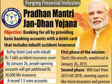 ಜನಧನ ಯೋಜನೆಯಡಿ ಯಾಕೆ ಖಾತೆ ತೆರೆಯಬೇಕು?