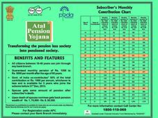 ಅಟಲ್ ಪಿಂಚಣಿ ಯೋಜನೆ: 42 ಹೂಡಿಕೆ ಮಾಡಿ ಪ್ರತಿ ತಿಂಗಳು 1000 ಪಿಂಚಣಿ ಪಡೆಯೋದು ಹೇಗೆ?