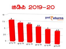 ಸತತ 6ನೇ ತ್ರೈಮಾಸಿಕದಲ್ಲಿ ಇಳಿಕೆ ದಾಖಲಿಸಿದ ಭಾರತದ ಜಿಡಿಪಿ