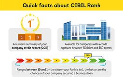 CIBIL Rank ಪರೀಕ್ಷಿಸಿಕೊಳ್ಳಿ; ಬಿಜಿನೆಸ್ ಸಾಲ ಪಡೆಯುವುದು ಸಲೀಸು ಮಾಡಿಕೊಳ್ಳಿ
