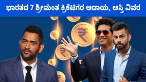  Richest Indian Cricketers: ಭಾರತದ 7 ಶ್ರೀಮಂತ ಕ್ರಿಕೆಟಿಗರ ಆದಾಯ, ಆಸ್ತಿ ವಿವರ ನಿಮಗೆ ತಿಳಿದಿದೆಯೇ?