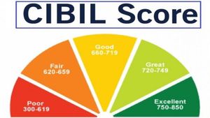 CIBIL ಸ್ಕೋರ್ ಎಂದರೇನು ಮತ್ತು ಅದು ಏಕೆ ಮುಖ್ಯ? 