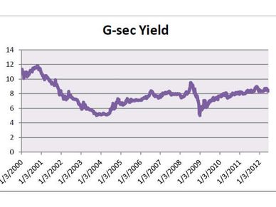 Want to be a millionaire? Invest as little as 2000 a month